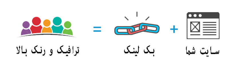 خرید بک لینک