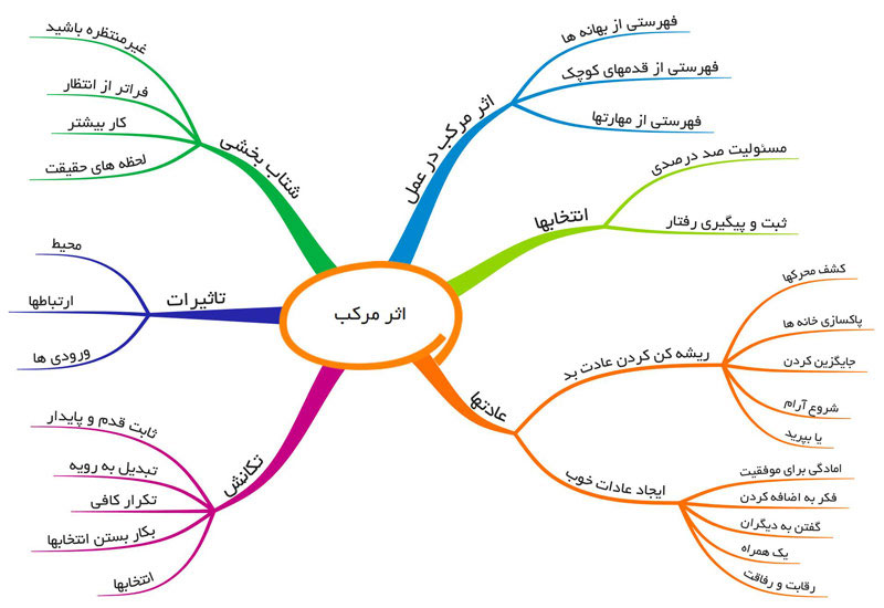 خرید کتاب اثر مرکب با تخفیف